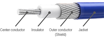 Figure4_Micro-coaxial cable construction_0.png