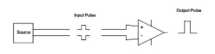 CA II White Paper Figure 4