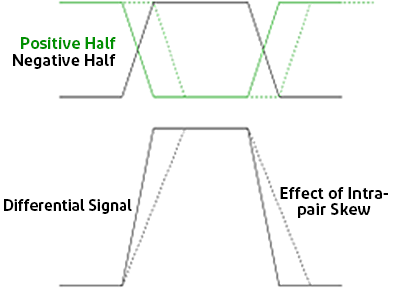Figure6_Differential signal.png