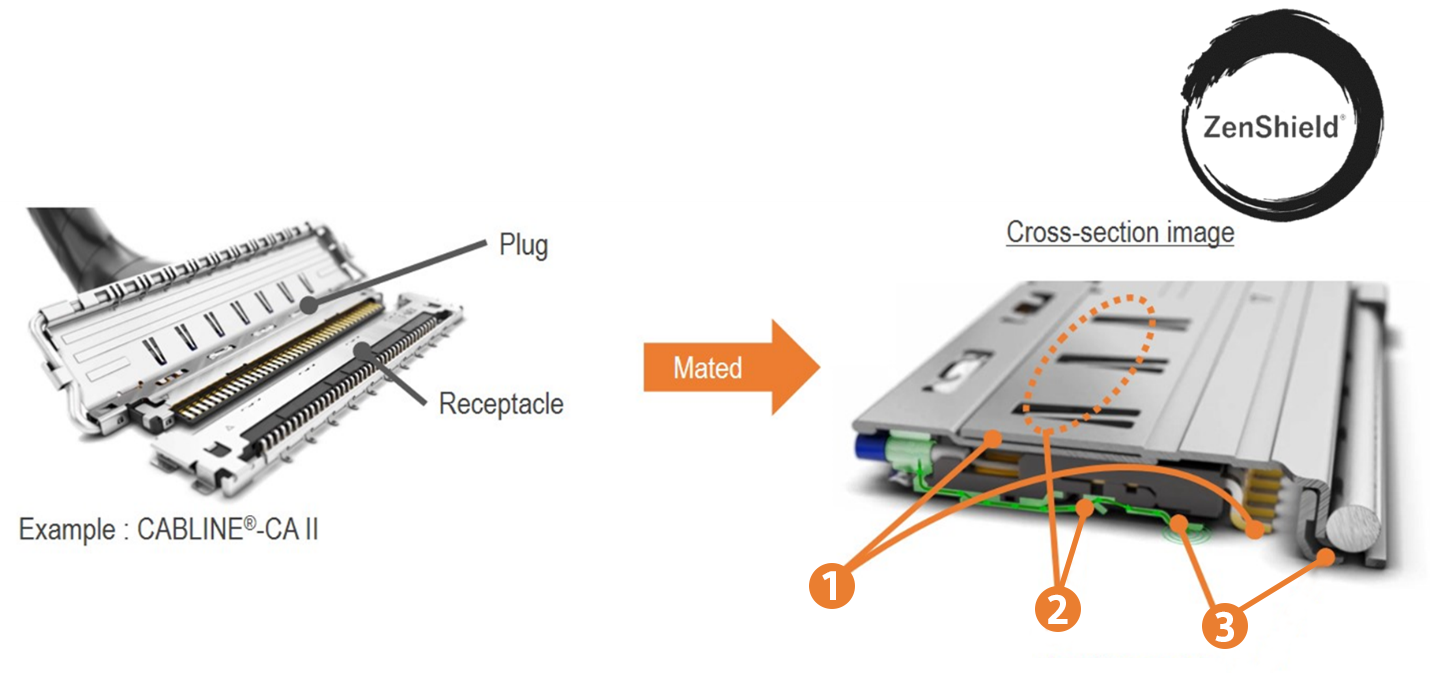 Figure8_The-three-characteristics-of-a-ZenShield-connector.png