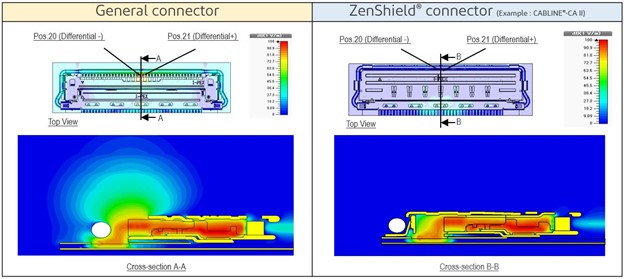 Figure9_Unshielded connector vs. ZenShield® connector.jpg