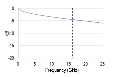 Frequency_graph01.jpg