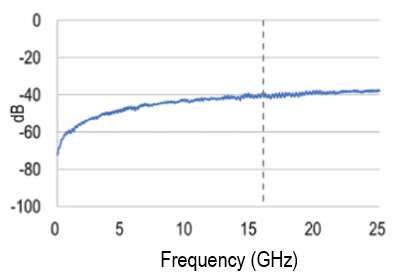 Frequency_graph04.jpg