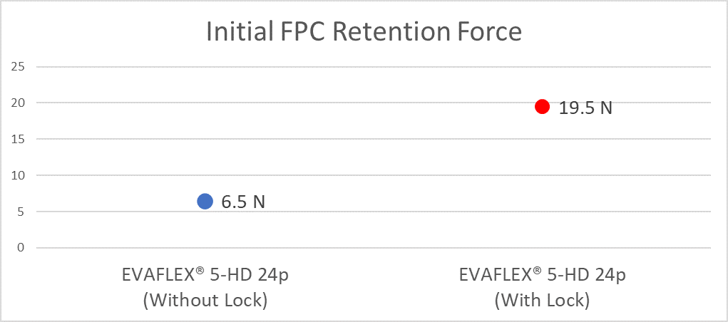 Graph3_EVAFLEX.png 