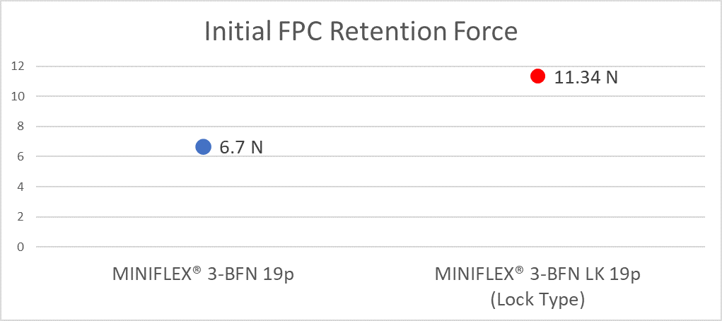 Graph4_MINIFLEX.png 