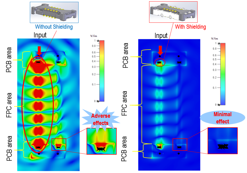 HDN Shielding