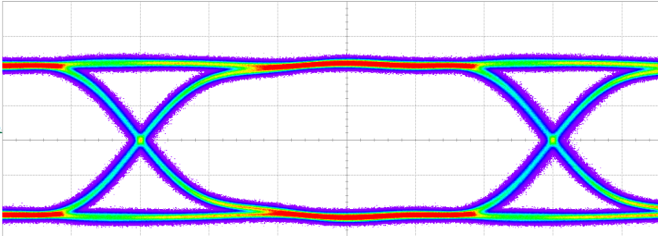 High Data Rates_1