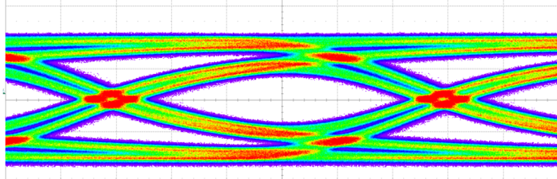 High Data Rates_2