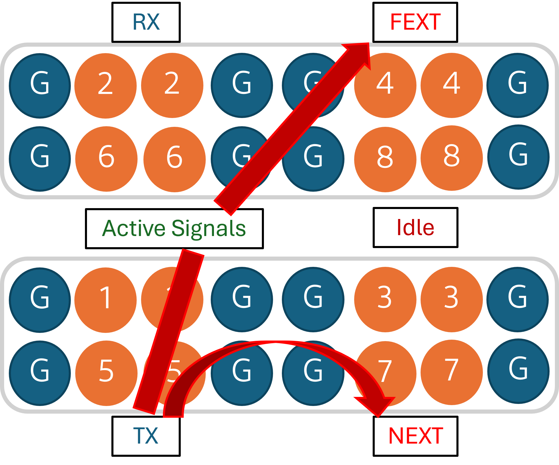 High Data Rates_5