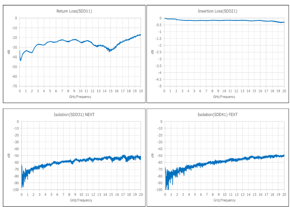 High Data Rates_3