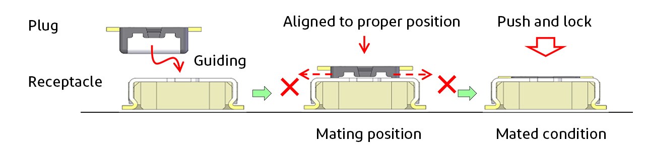 Board to Board Connector Guide Function