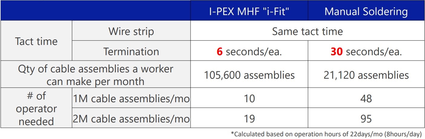 Productivity comparison example