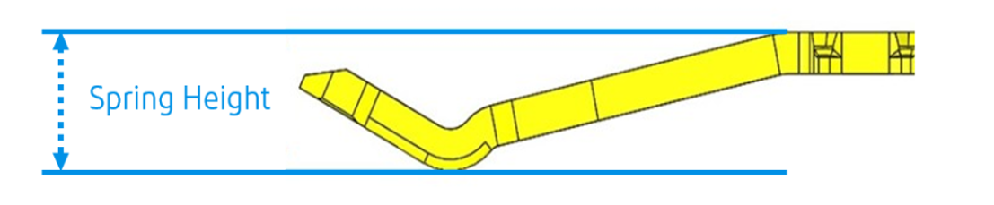 Typical Spring Contact Structure in I-PEX High Temperature Connectors