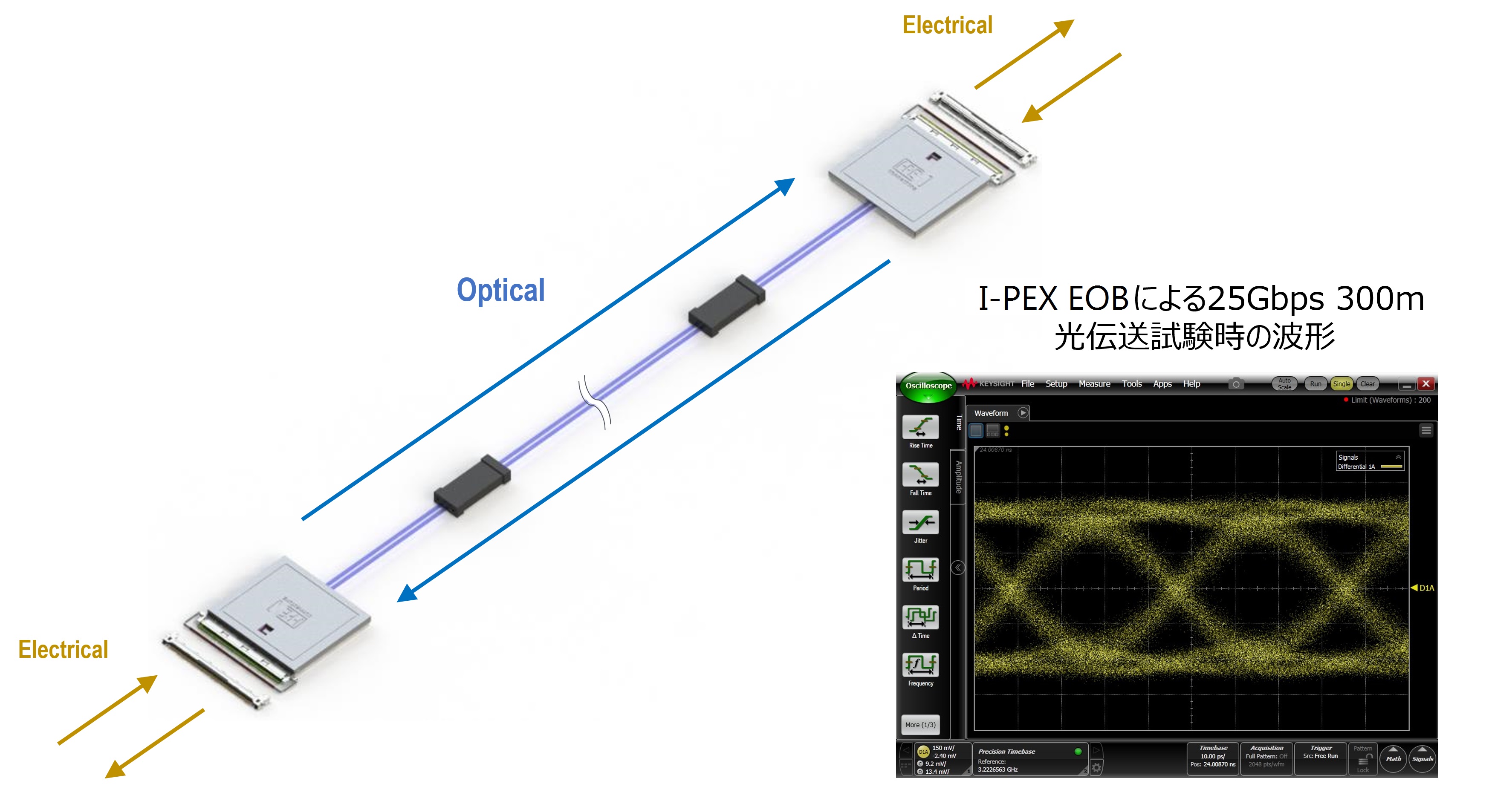 I-PEX EOB evaluation result