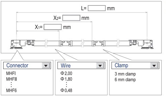 I-PEX MHF harness options