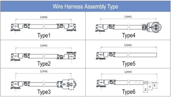 I-PEX MHF harness types