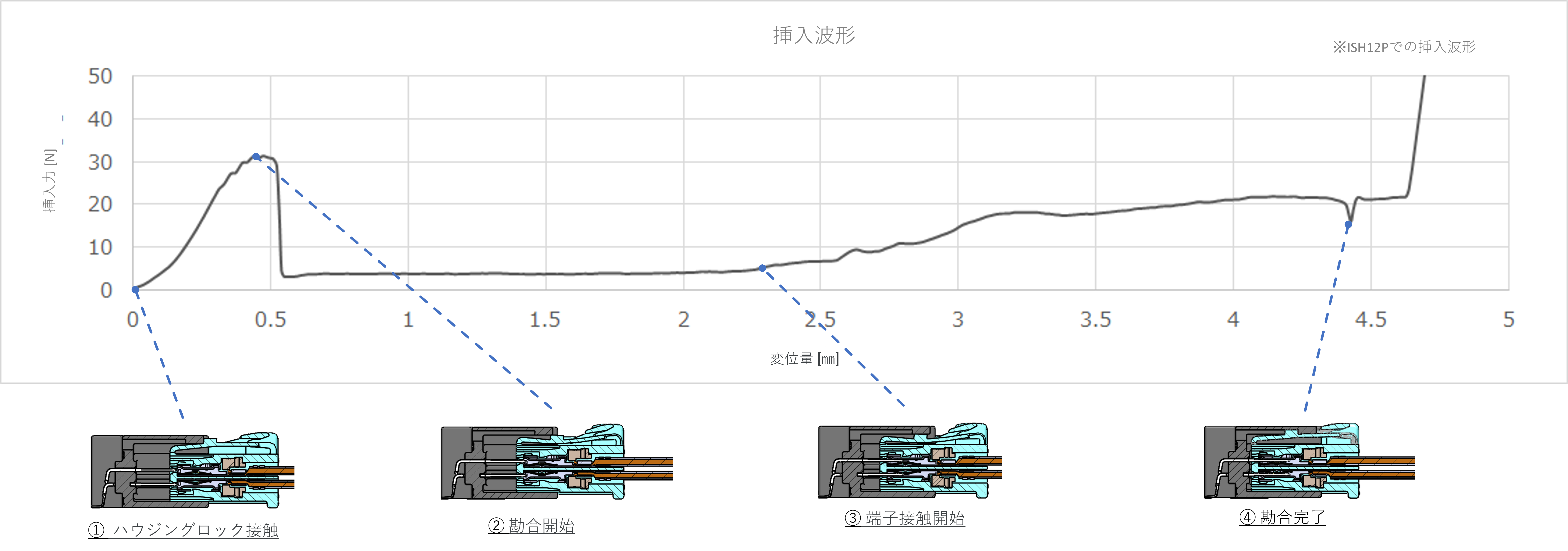 ISH® HORIZONTAL | I-PEX