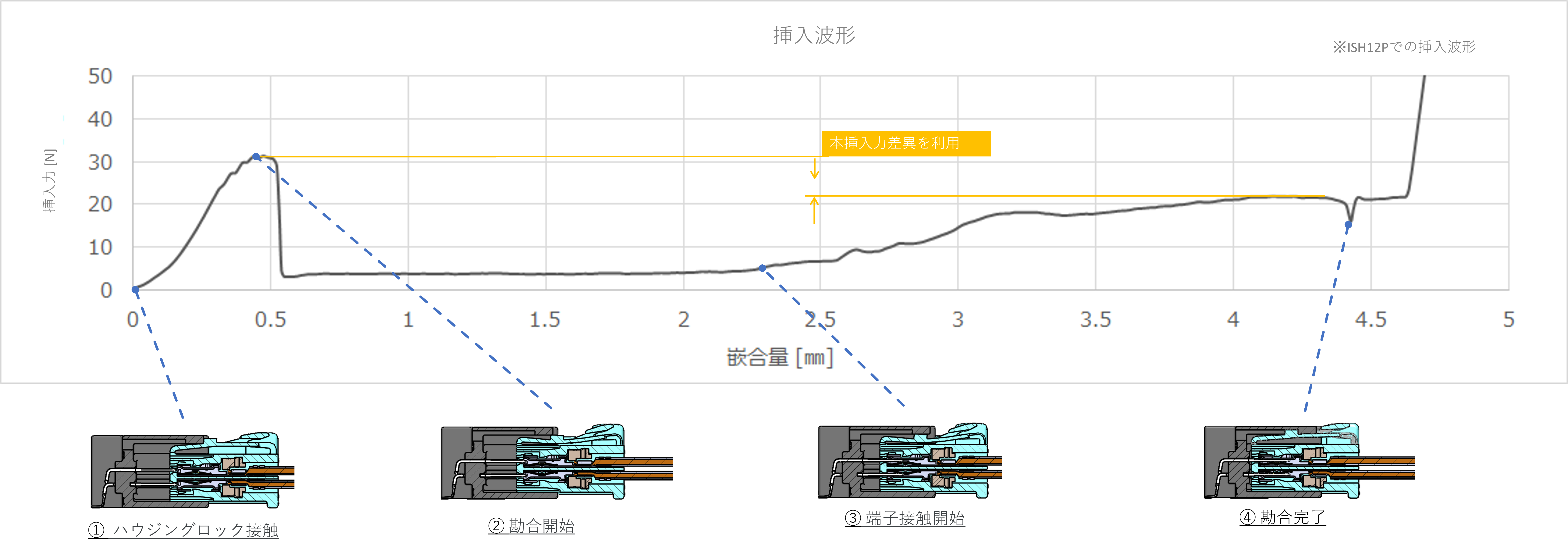 挿入波形