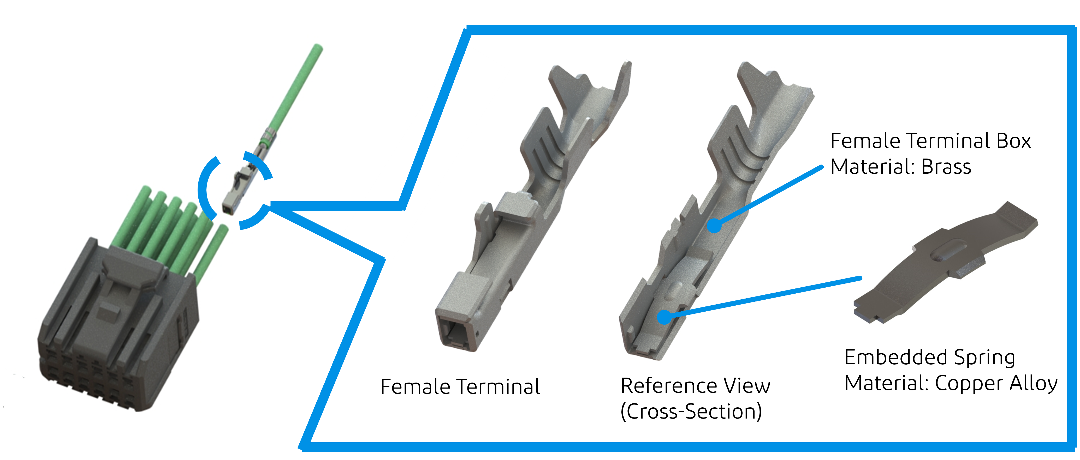 Unique embedded spring terminals