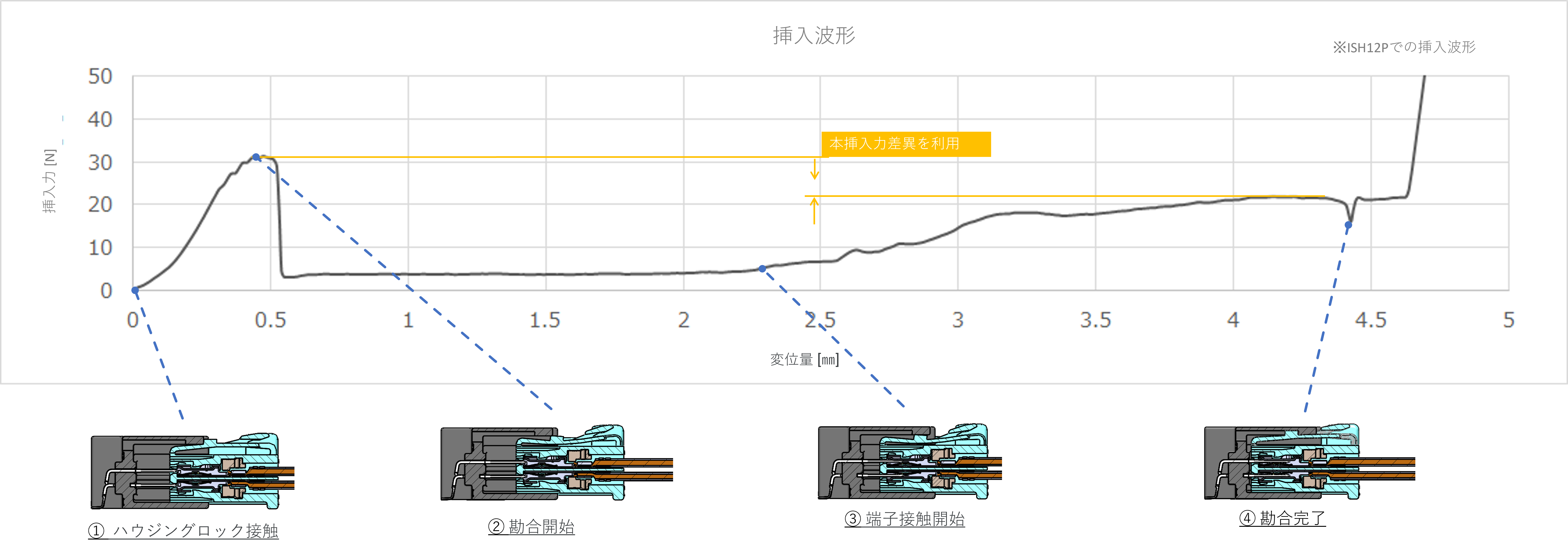 挿入波形