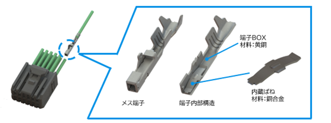 独自のバネ構造端子