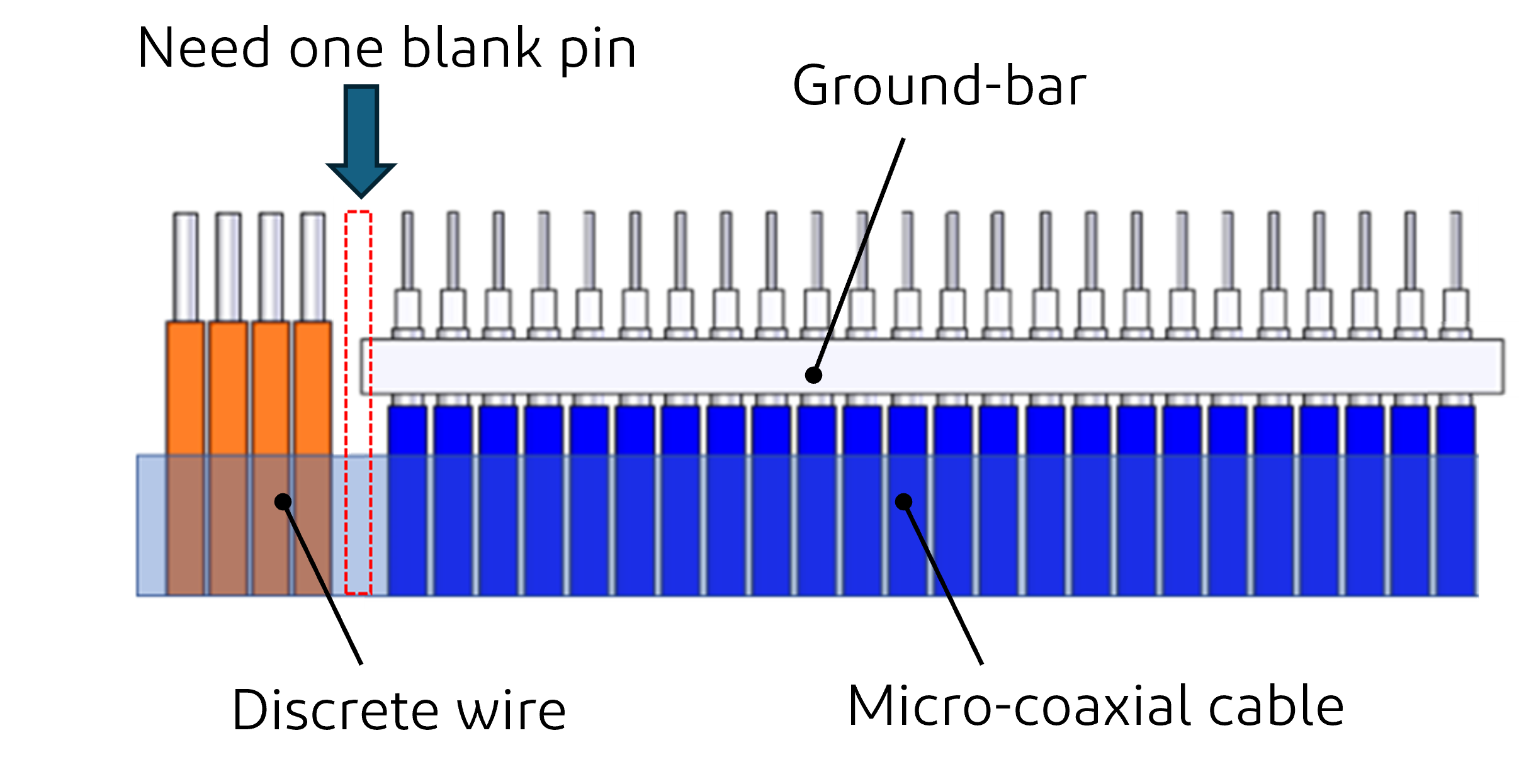 Important notes for Hybrid harness_1