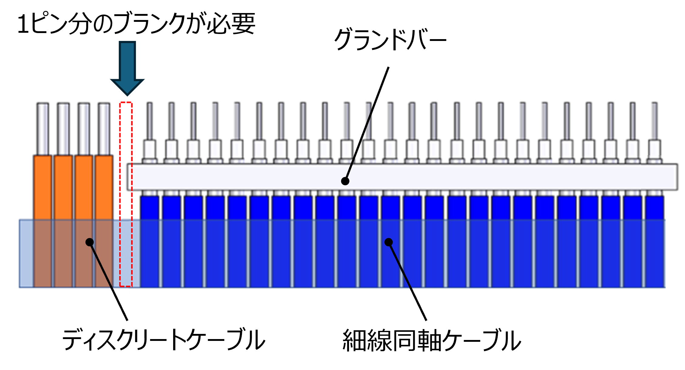 Important notes for Hybrid harness_1