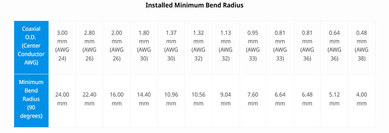 Installed Minimum Bend Radius