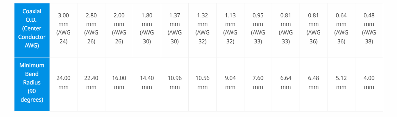 Installed Minimum Bend Radius