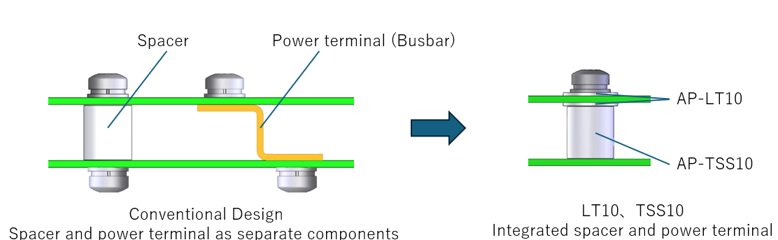 Integrated Solution for Reduced Component Count and Space Savings