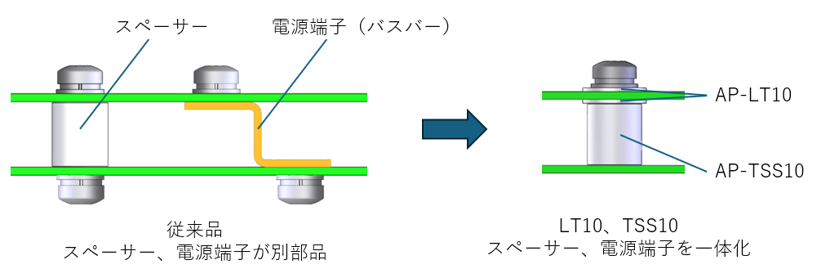 部品点数削減と省スペース化を実現する一体型ソリューション