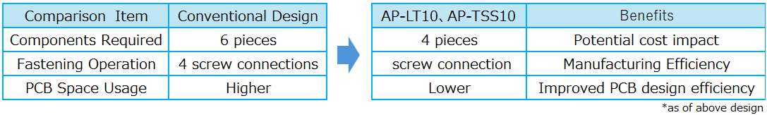Integrated Solution for Reduced Component Count and Space Savings_2