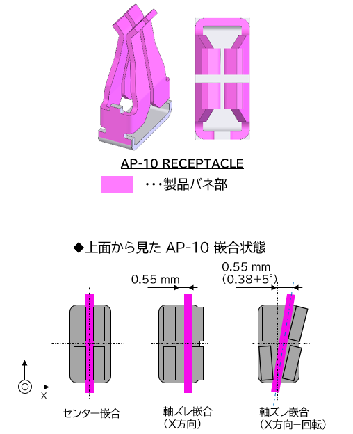 J_AP-10_Receptacle.png