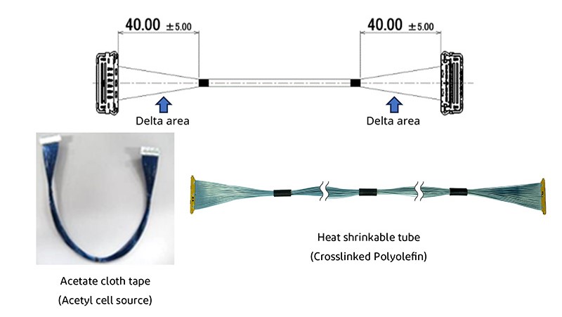Figure 1. Type 1 Jacket/ Braid Style 