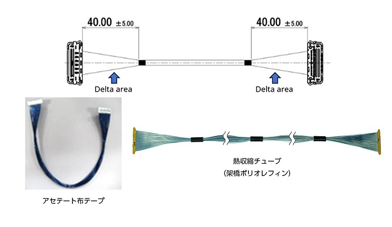 図1. タイプ1 ジャケット/ ブレードスタイル