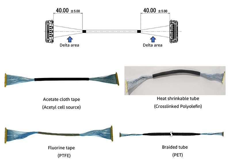 Figure 2. Type 2 Jacket/ Braid Style 