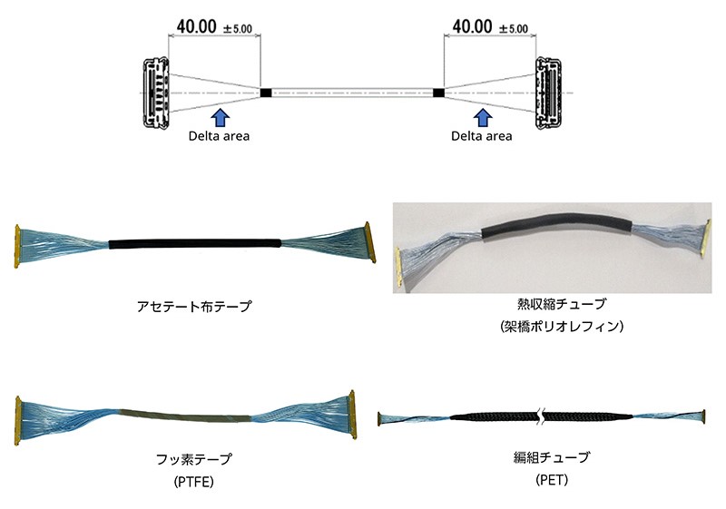 図2. タイプ2 ジャケット/ ブレードスタイル