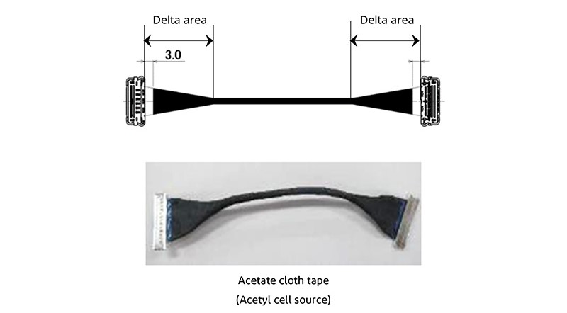 3-A 型：几乎完整的捆绑类型 