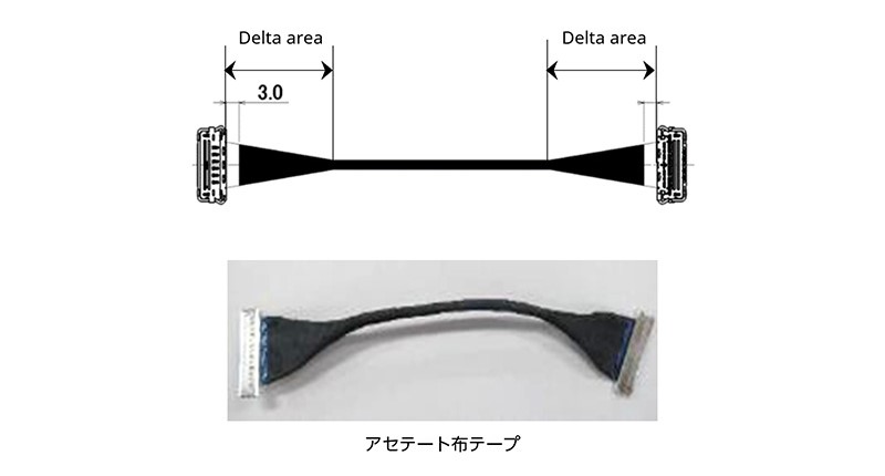 図3. タイプ3-A: ほとんど全束型