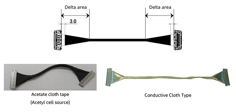 Figure 4. Type 3-B:  Whole Bundle Wrap Type Harness 