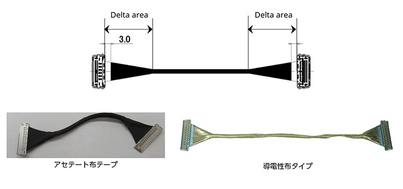 図4. タイプ3-B:  全束ラップ型ハーネス