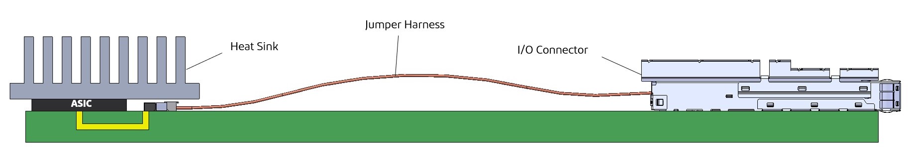 Jumper harness transmission from ASIC to IO.jpg