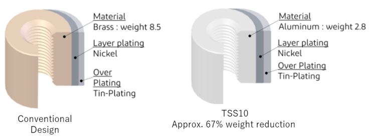 Lightweight_Aluminum_Construction