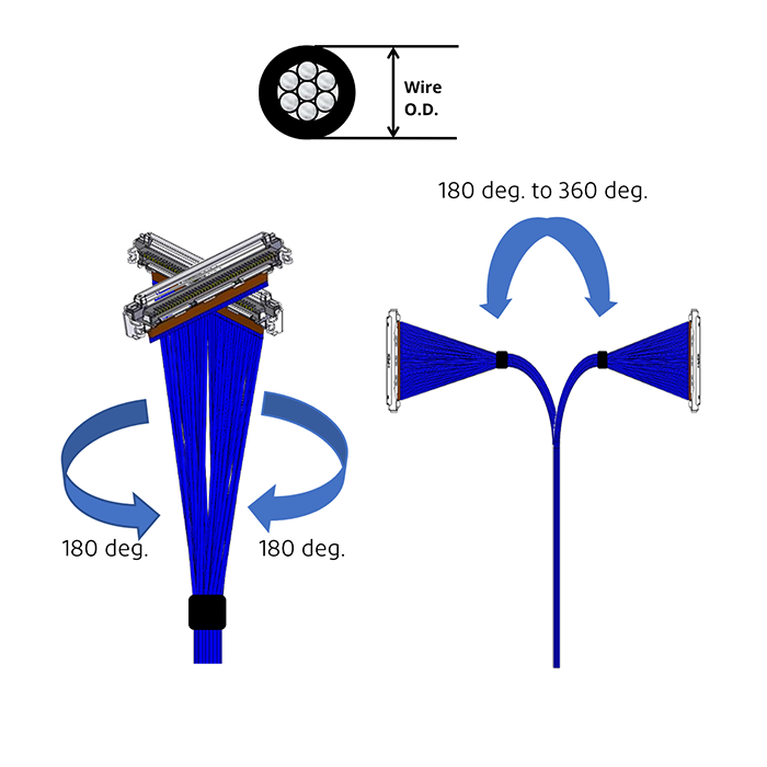Bend Flex and Twist Requirements_1