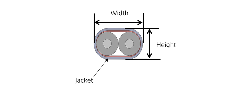 Twinaxial Cable Structure