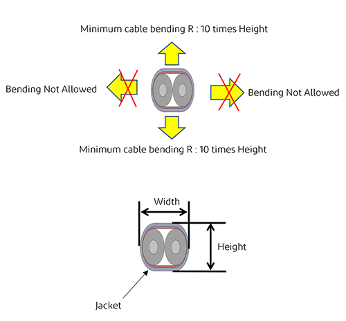 Bend Flex and Twist Requirements