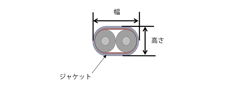 Twinaxialケーブルの構造