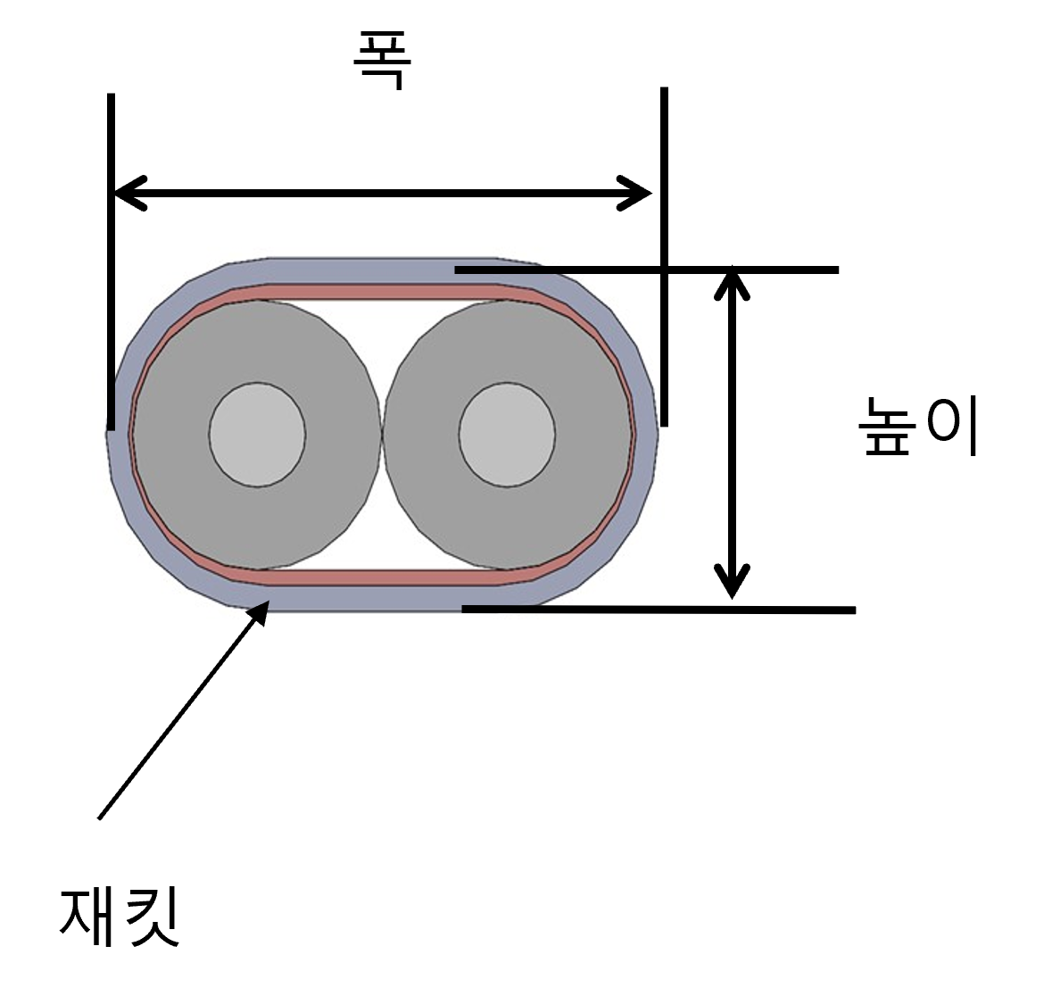 Twinaxial Cable Structure