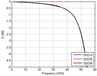 MEZZInsertionLoss