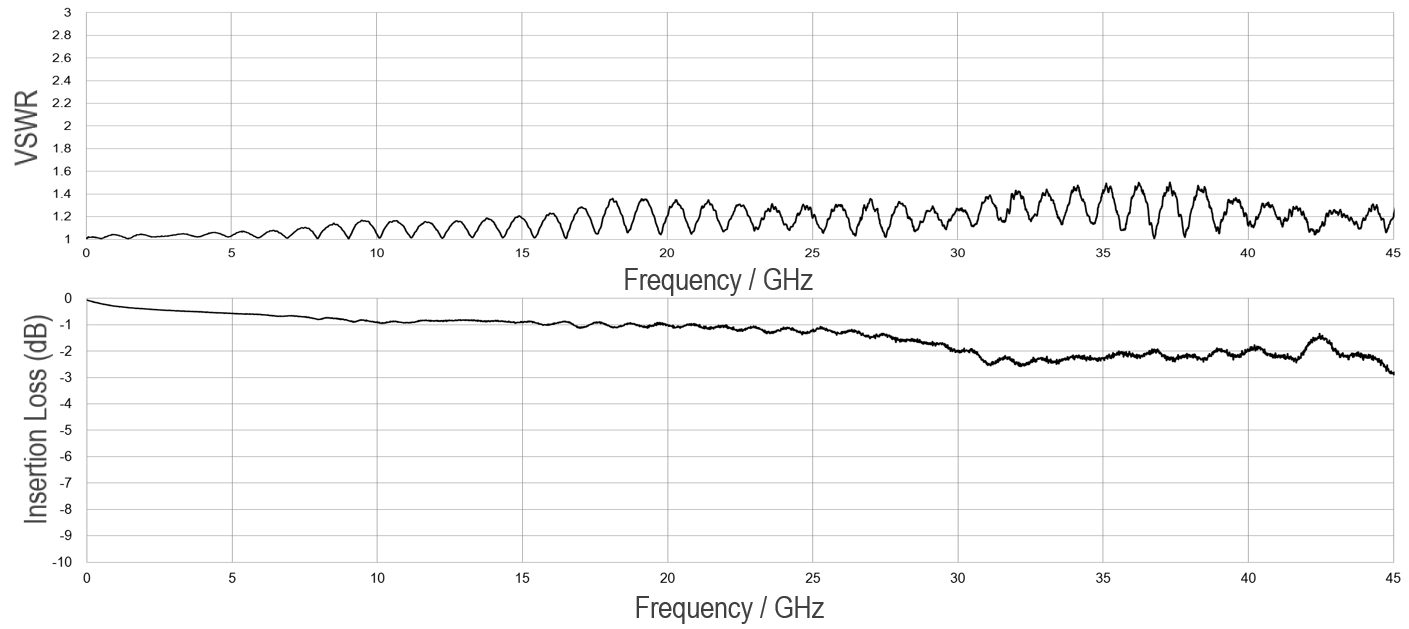 MHF 7 S-parameter